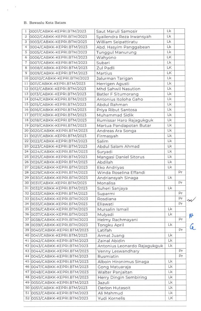 Ini Daftar Nama Yang Lolos Seleksi Administrasi Calon Anggota Bawaslu