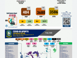 Infografik: Update Covid-19 di Kepri, Sabtu (9/5)