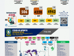 Infografik: Update Covid-19 di Kepri, Pasien Positif Covid-19 Melesat Naik