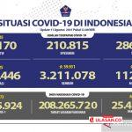 Sebanyak 25.439.300 Warga Indonesia Sudah Divaksinasi Dosis Lengkap