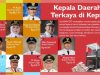 Rudi Paling Tajir, Ini Daftar Kepala Daerah Terkaya di Kepri