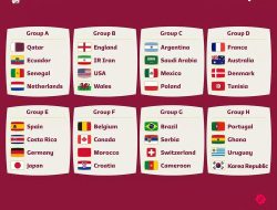 Tim Penuh Bintang, Prediksi Calon Juara Piala Dunia 2022