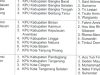 Daftar Nama Timsel Calon Anggota KPU Kabupaten/Kota Kepri