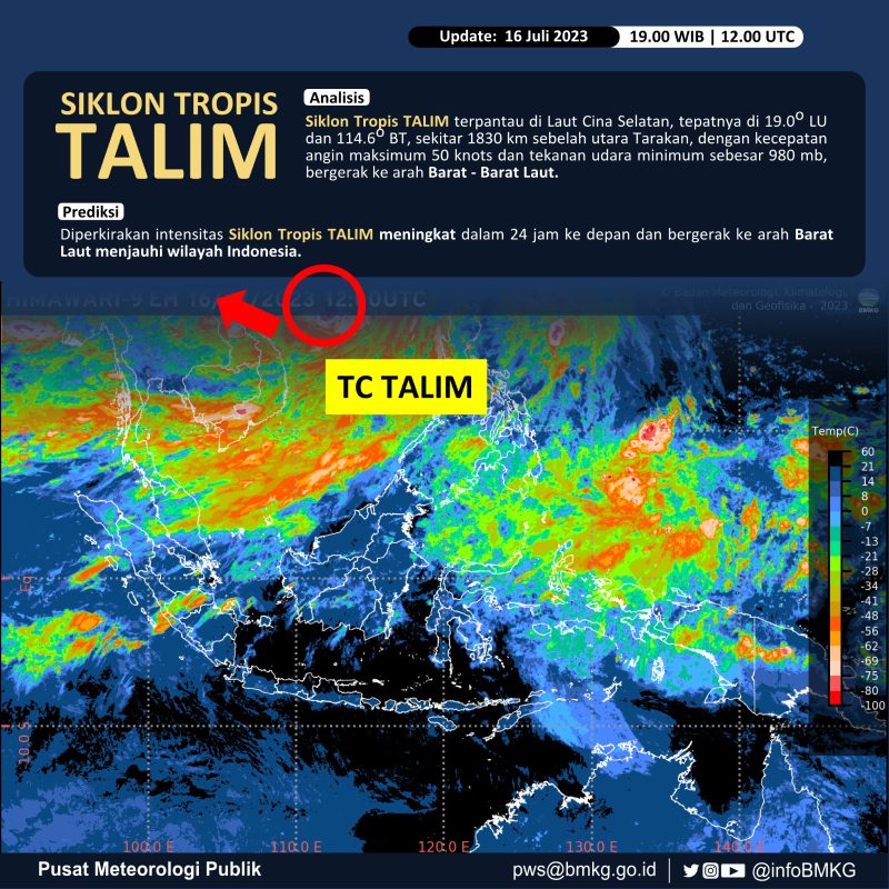Siklon Tropis Talim
