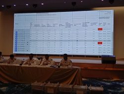 KPU Bintan Mulai Rapat Pleno Terbuka Rekapitulasi dan Penetapan Pemilu 2024 Tingkat Kabupaten